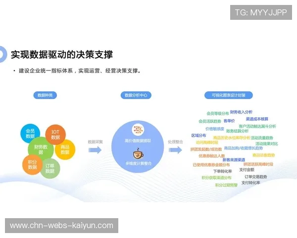 数据洞察助力场馆精准营销与客户关系维护